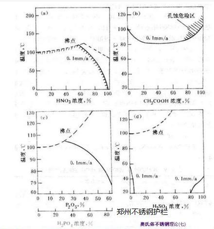 不銹鋼護欄材料技術參數